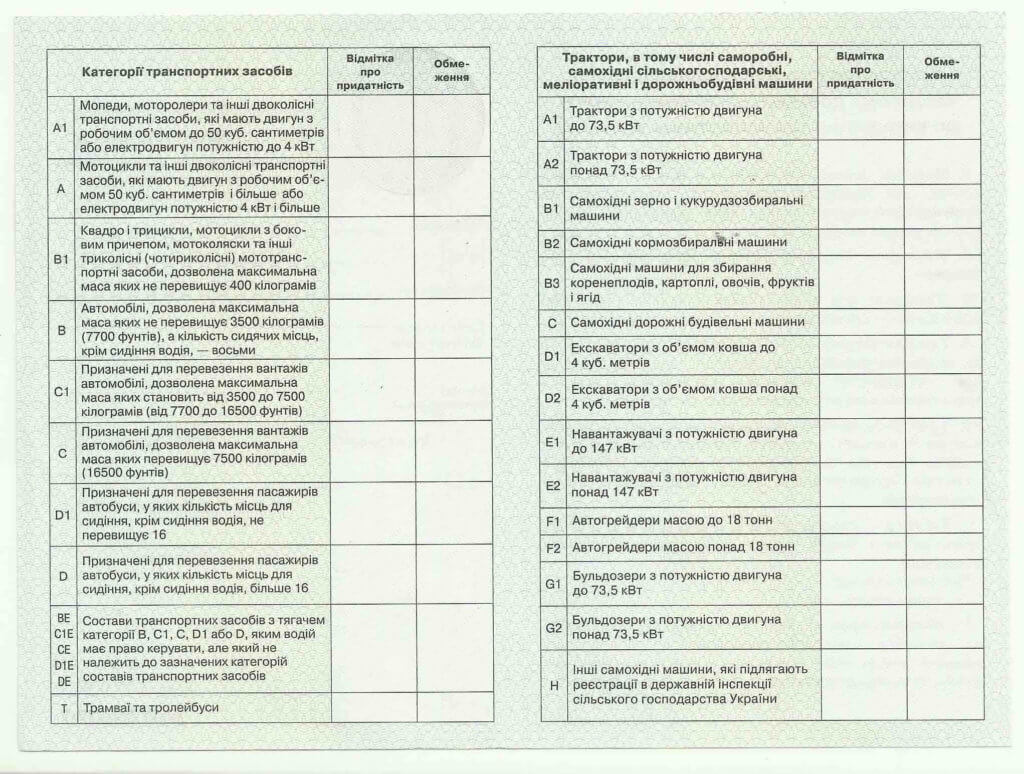 Водительские права нового образца Украина